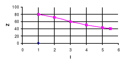 0x08 graphic