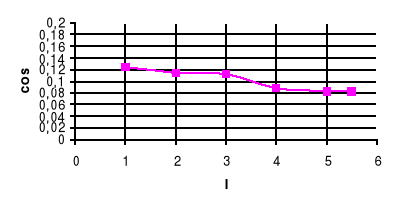 0x08 graphic