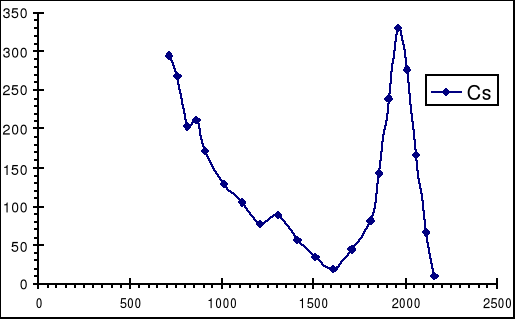 0x01 graphic