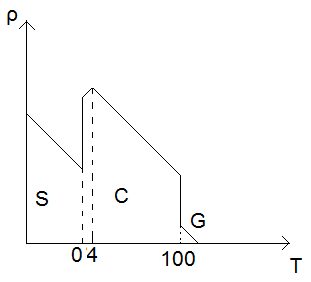 0x08 graphic