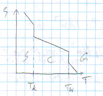 0x08 graphic