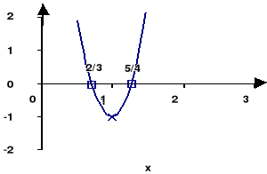 0x01 graphic