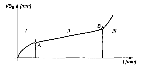 0x08 graphic