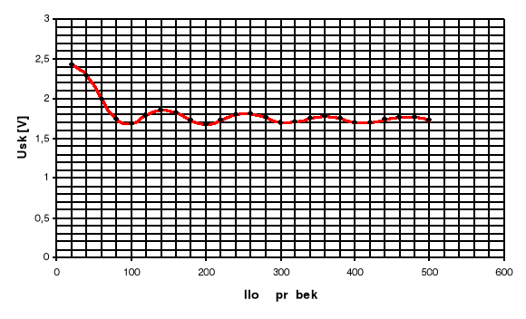 0x08 graphic
