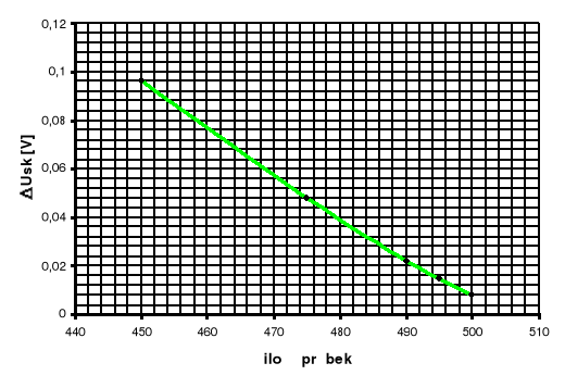 0x01 graphic