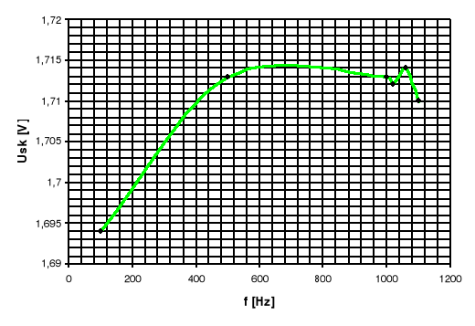 0x01 graphic
