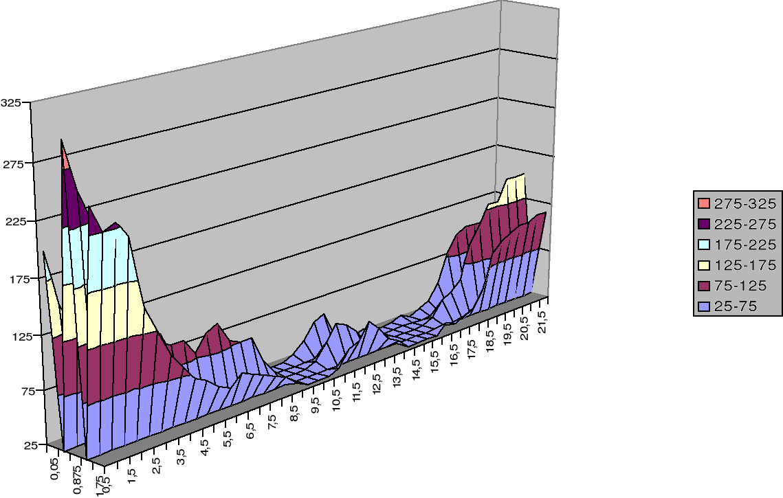 0x01 graphic