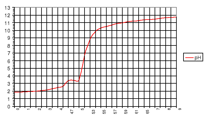 0x08 graphic