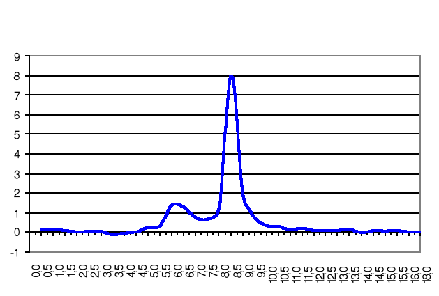 0x01 graphic