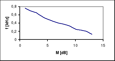 0x08 graphic