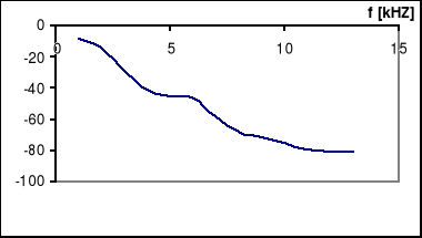 0x08 graphic