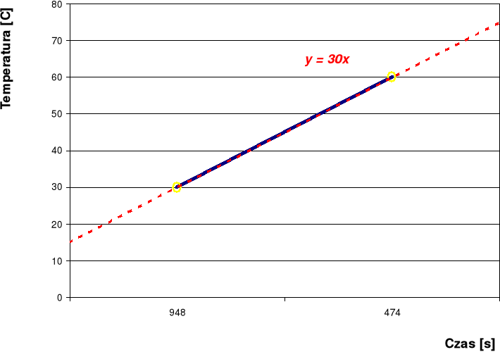 0x08 graphic