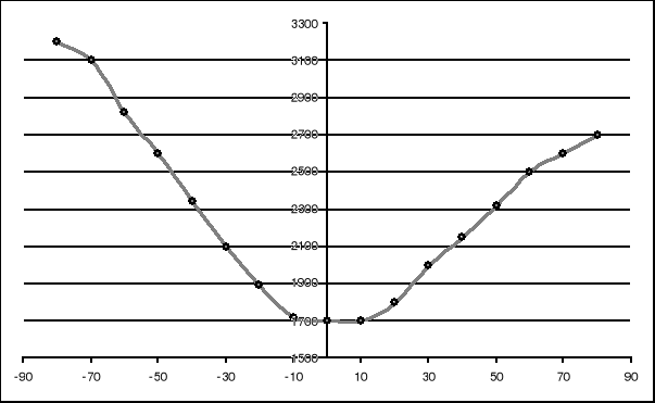 0x01 graphic