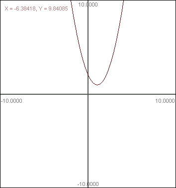 0x08 graphic