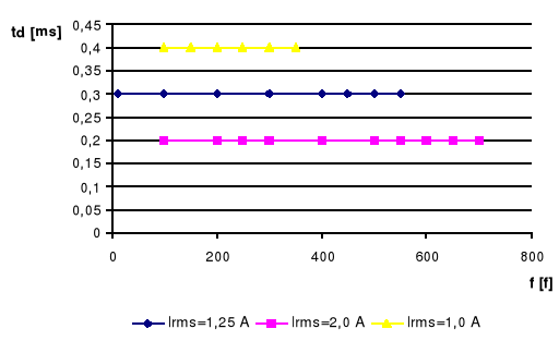 0x01 graphic