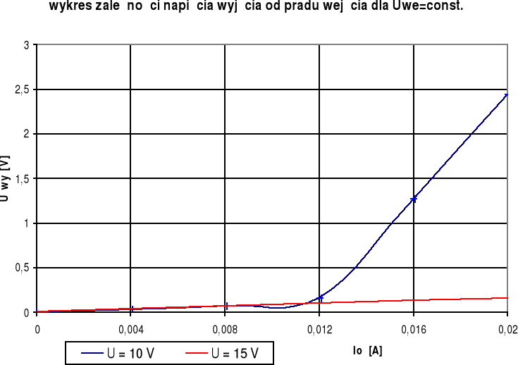 0x08 graphic