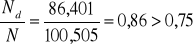 0x01 graphic