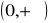 0x01 graphic