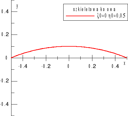 0x01 graphic