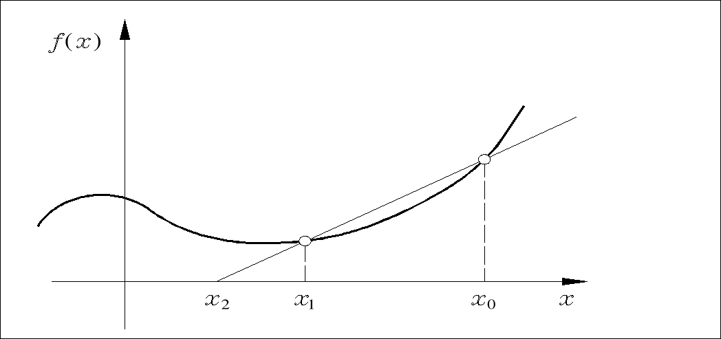 0x01 graphic