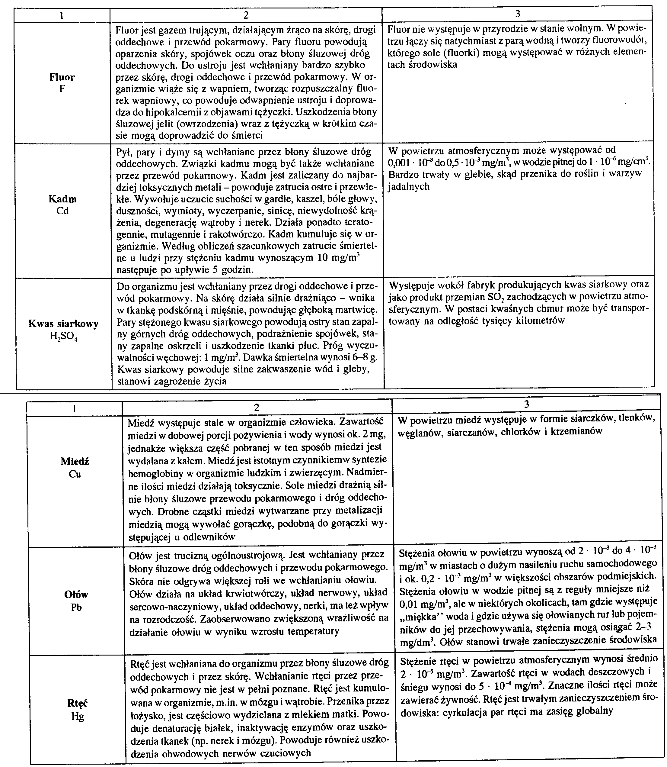 0x08 graphic