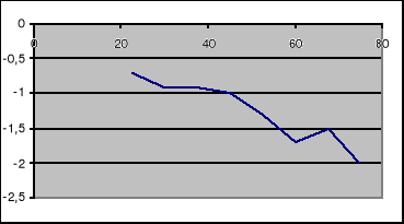 0x01 graphic