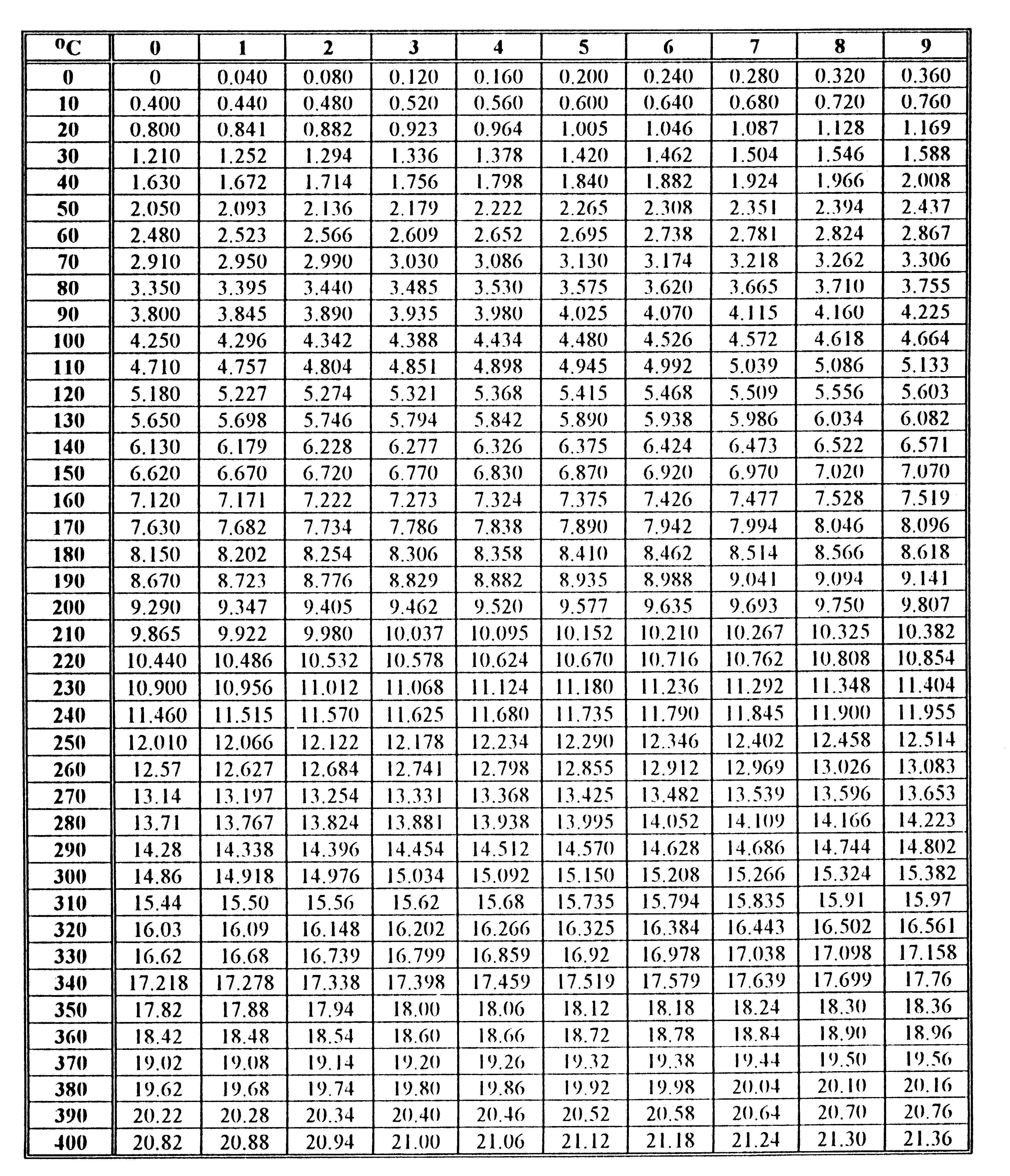 0x08 graphic