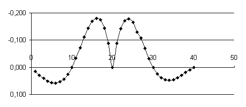 0x08 graphic