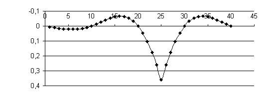 0x08 graphic