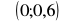 0x01 graphic
