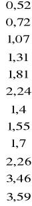 0x01 graphic