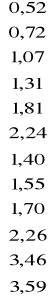 0x01 graphic