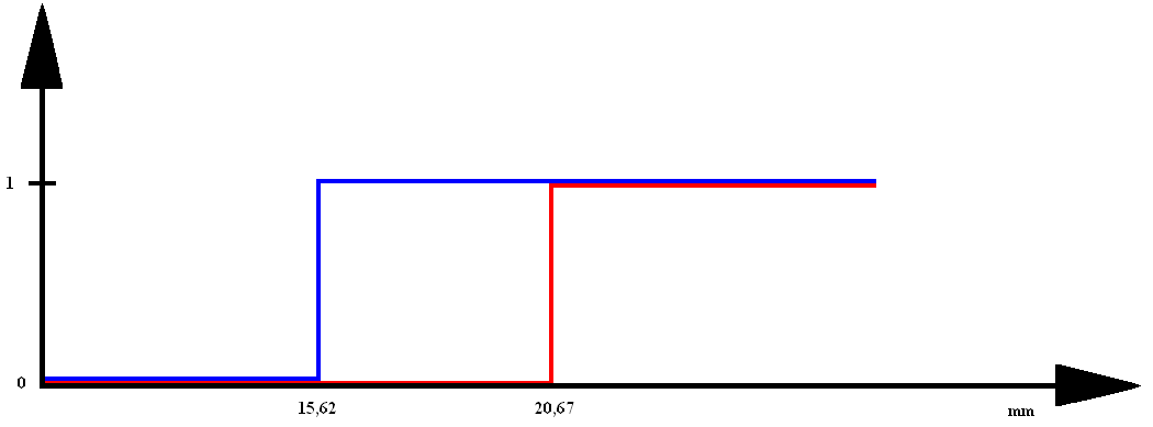 0x08 graphic