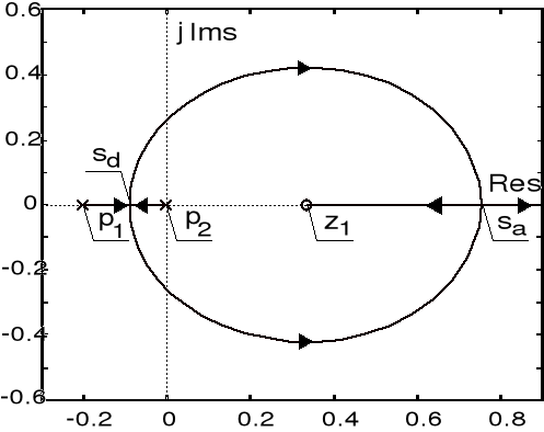 0x01 graphic