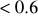 0x01 graphic