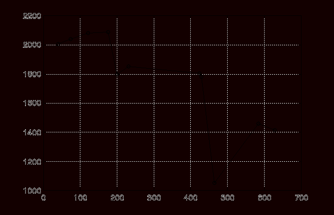 0x01 graphic