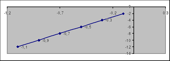 0x01 graphic