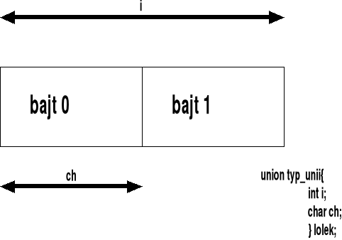 0x08 graphic