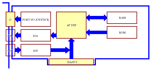 0x01 graphic