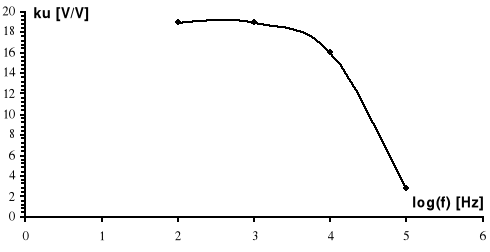 0x01 graphic
