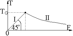 0x08 graphic