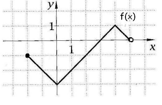 0x08 graphic