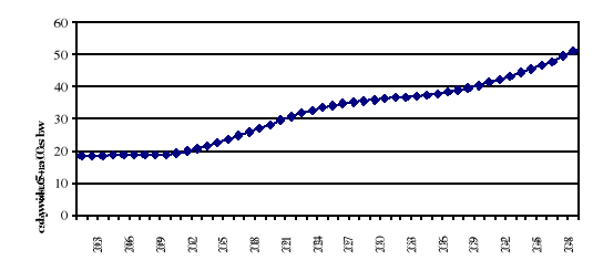 0x01 graphic