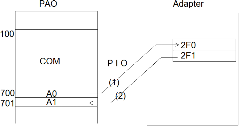 0x01 graphic