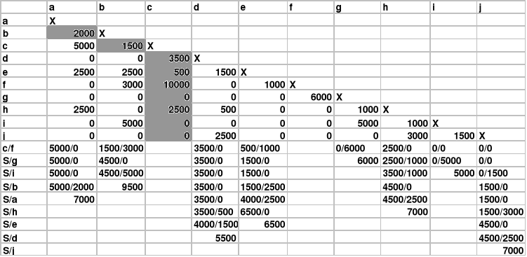 0x01 graphic