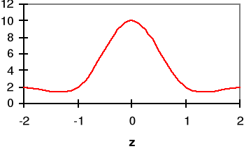0x01 graphic