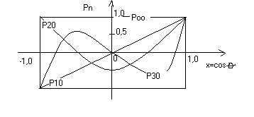 0x08 graphic