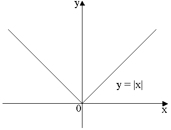 0x08 graphic