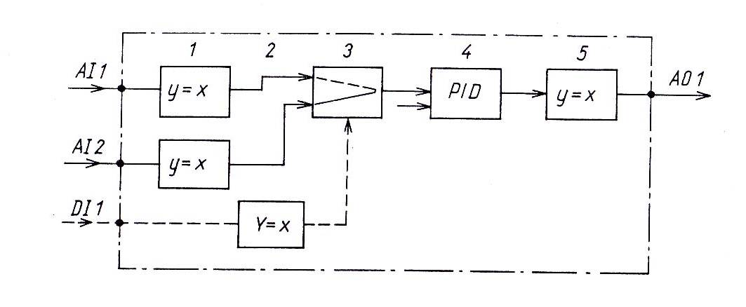 0x08 graphic