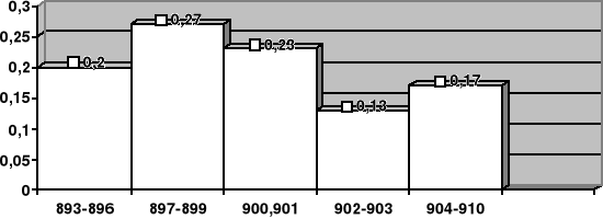 0x01 graphic